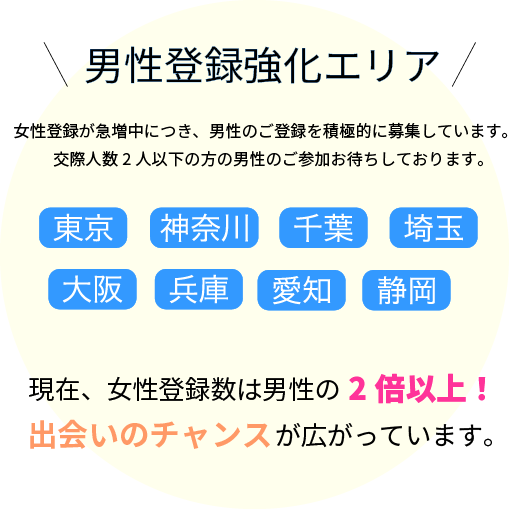 ツナグが安心安全に出会える理由